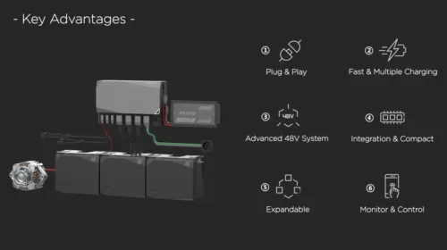 Ecoflow Powerkit Advantages