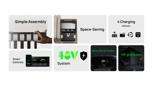 Ecoflow Power Kit for RV