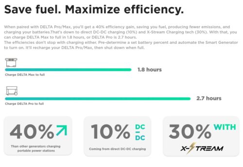 Ecoflow Dual Fuel Generator. The most efficient Fuel Generator