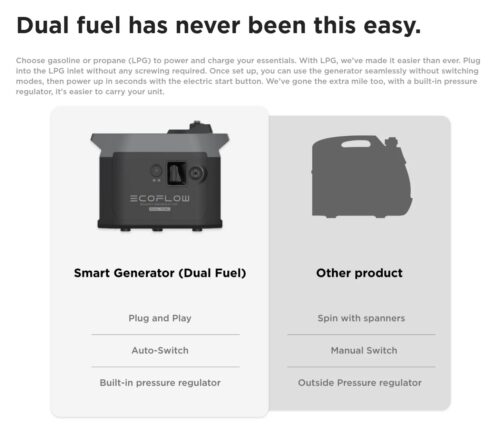 Ecoflow Dual Fuel Generator