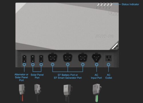 Ecoflow Power Kit Power Hub