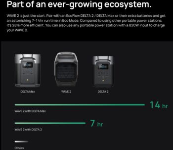 ECOFLOW Wave 2 Portable Air Conditioner and Heater